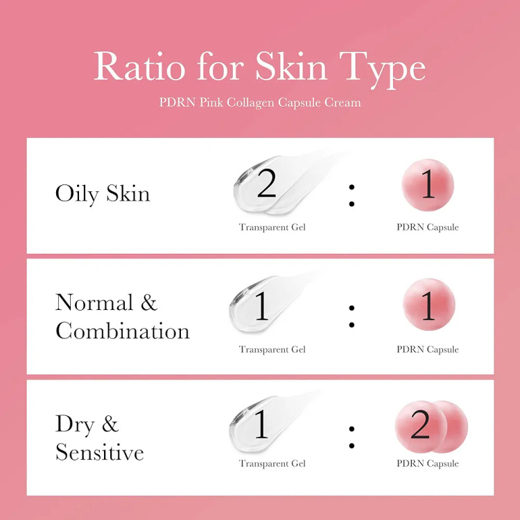 خرید کرم کپسولی کلاژن PDRN Pink مدیکیوب اصل | لوکس بیوتی | Medicube PDRN Pink Collagen Capsule Cream